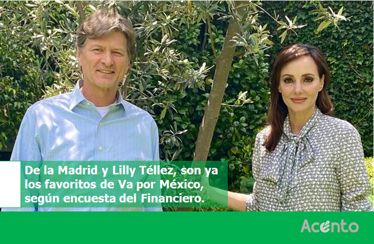 Lilly Téllez y Enrique de la Madrid, los favoritos de Va por México, según el Financiero.