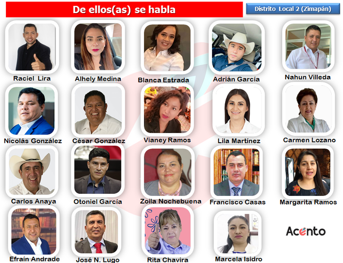 #Objetivo24 De ellos(as) se habla que pudieran aspirar a ser candidatos por la diputación local en el distrito 2 de Hidalgo con cabecera en Zimapán.