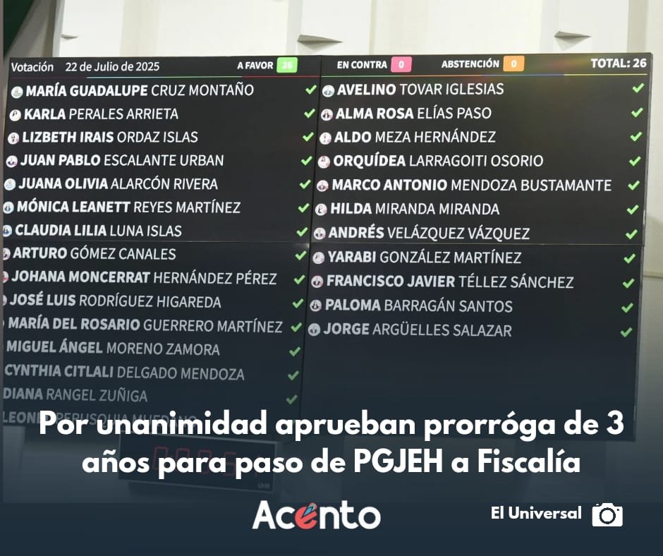 Legisladores aprueban prórroga de tres años para la conclusión del proceso de transición de la Procuraduría General de Justica a Fiscalía